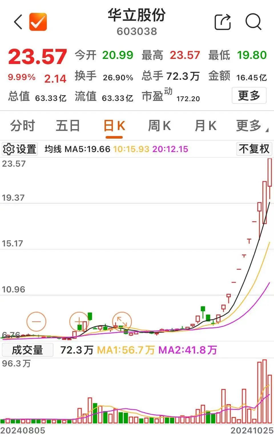 今天，11连板！  第3张