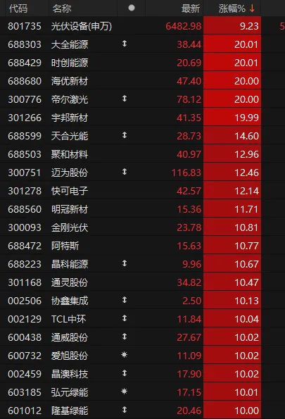 今天，11连板！  第4张