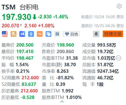 台积电盘前涨1% 明年5纳米以下报价或再涨  第1张