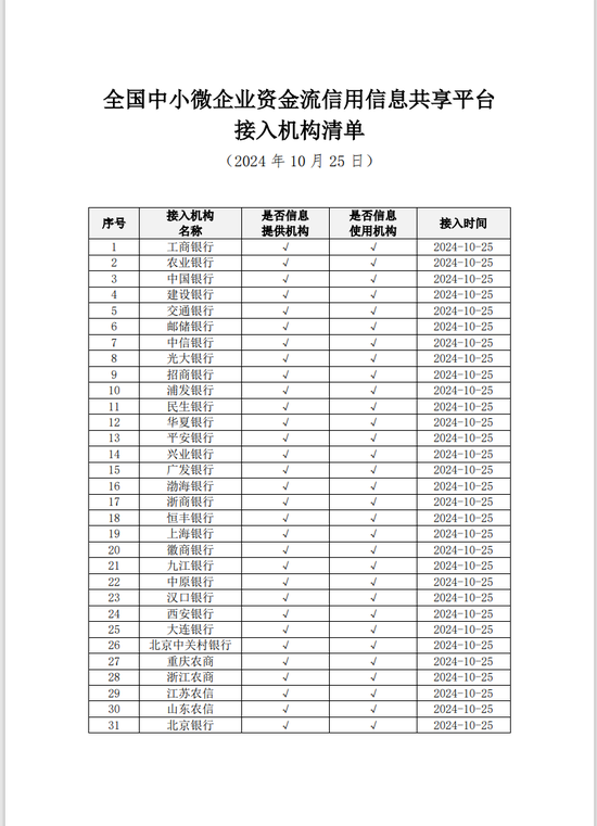 新平台上线！工行、农行、中行等31家银行已接入！  第1张