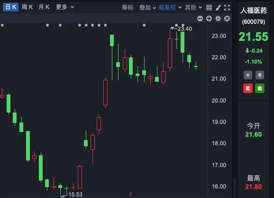 5家药企，被证监会立案调查！什么情况？  第3张