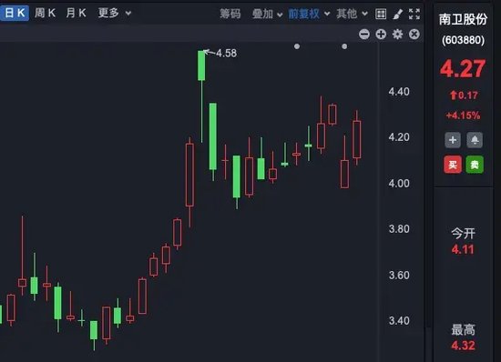 5家药企，被证监会立案调查！什么情况？  第5张