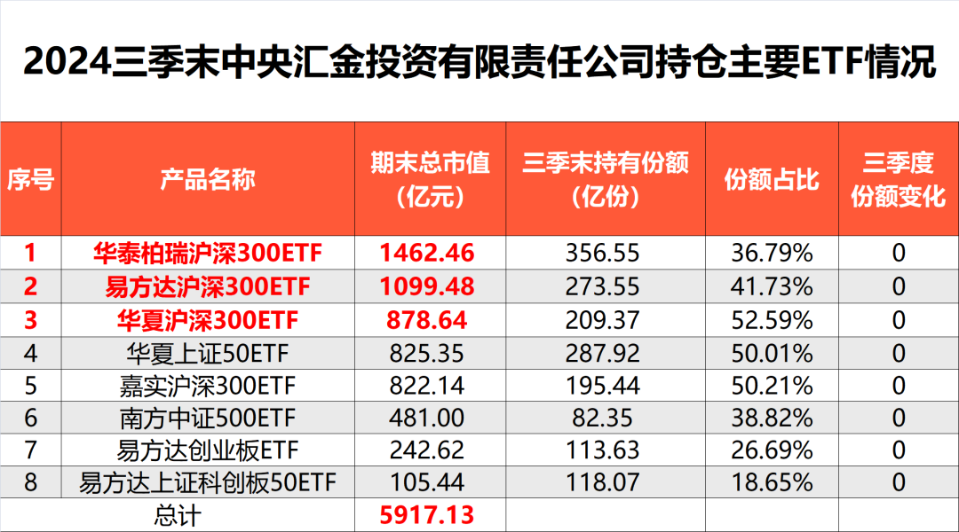 炸了！“国家队”大消息  第6张