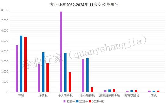 方正证券，“欠税”被“通报”  第6张