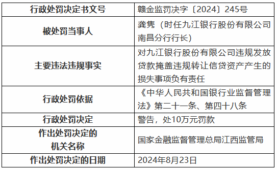 九江银行因“九宗罪”被罚410万元 8名时任高管及员工被罚  第2张