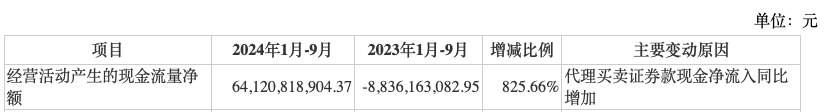 前三季度业绩下降，“券商茅”东方财富能否撑得起翻倍股价？  第2张