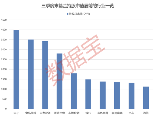 大增340余只，“宁王”被盯上！基金三季度末重仓超2500股，19股获增持超1亿股  第1张