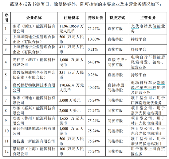 定了，明日复牌！实控人变更，未来或重组  第4张