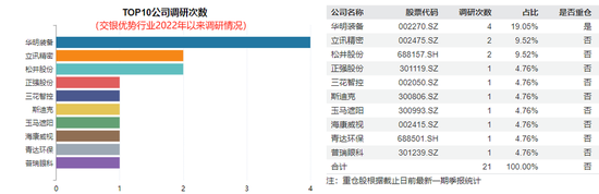 交银施罗德“大满贯”，走下神坛  第8张