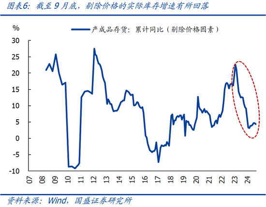 国盛宏观熊园：9月企业盈利下滑近三成的背后  第9张