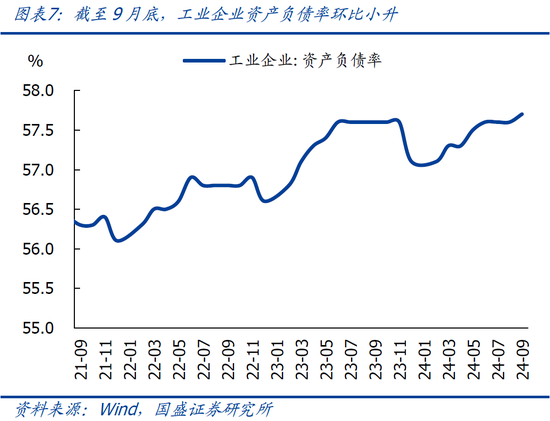 国盛宏观熊园：9月企业盈利下滑近三成的背后  第10张