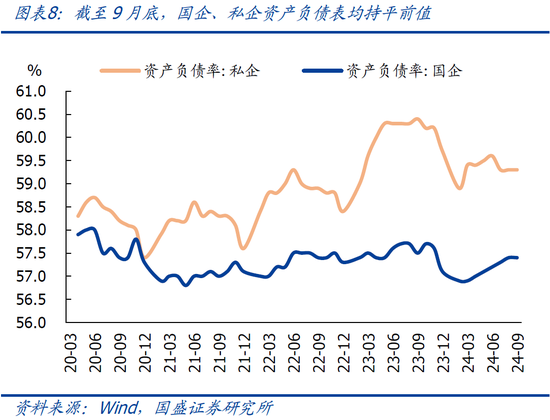 国盛宏观熊园：9月企业盈利下滑近三成的背后  第11张