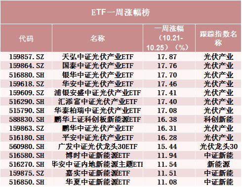 罕见！500亿资金转向  第1张