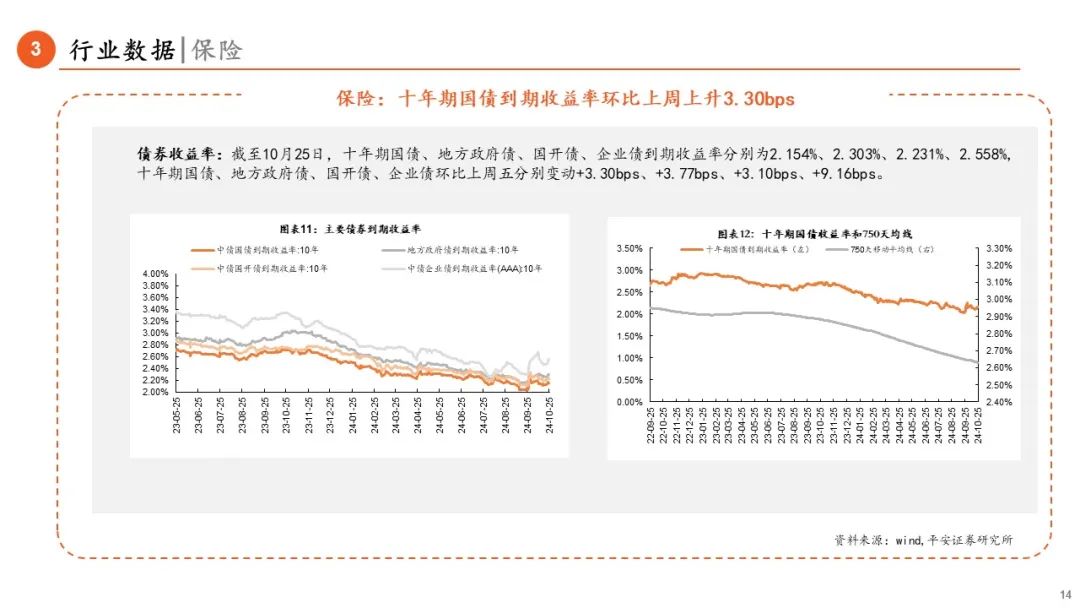 【平安金融|周报】LPR调降25BP，券商收益凭证新规正式落地  第14张