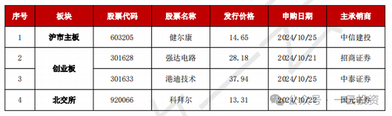 加速，下周4家上会，IPO新常态化啥模样？今年409家终止企业，未来“命”在何方？  第6张