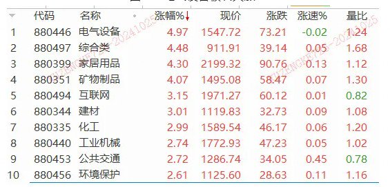 一夜狂飙22%！特斯拉业绩大超预期，汽车链迎升机？  第2张