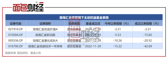 渤海汇金资管：牛市也亏钱？“优选价值A”近1月净值下跌2.25%  第2张