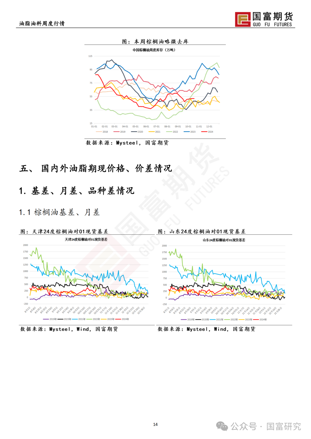 【国富棕榈油研究周报】马来出口税政策调整，棕榈油继续上扬 20241028  第16张