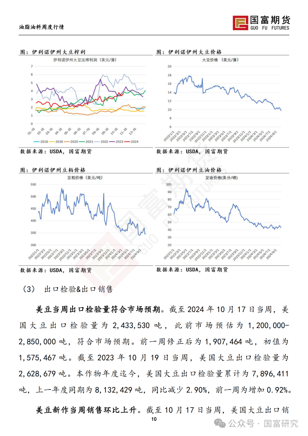 【国富豆系研究周报】美豆收割临近尾声 CBOT大豆小幅反弹  第12张