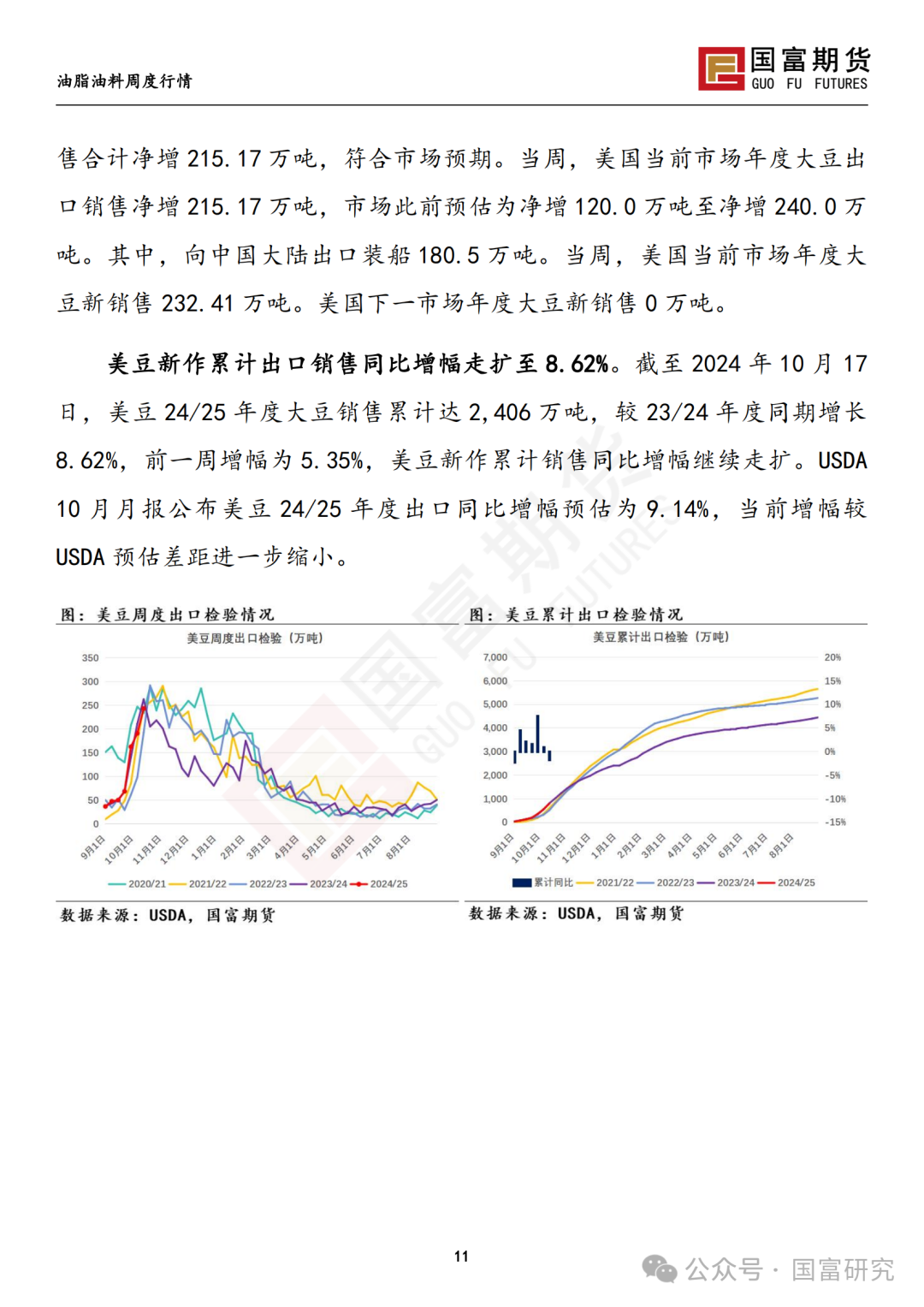 【国富豆系研究周报】美豆收割临近尾声 CBOT大豆小幅反弹  第13张