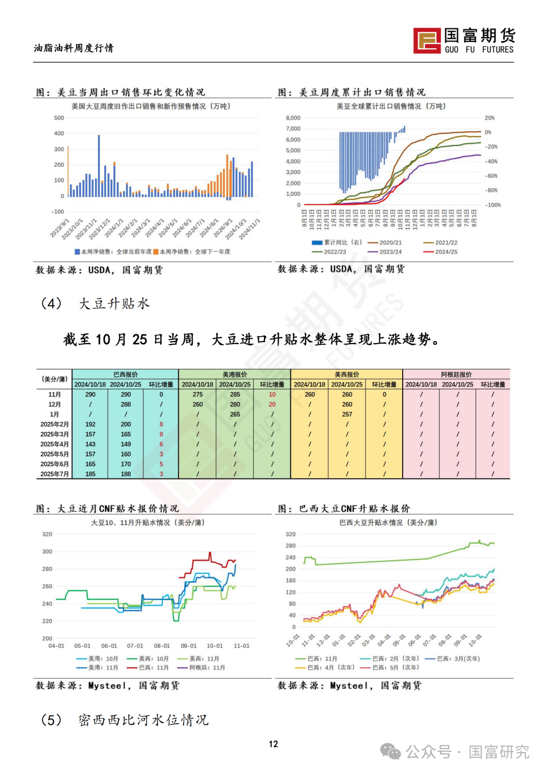 【国富豆系研究周报】美豆收割临近尾声 CBOT大豆小幅反弹  第14张