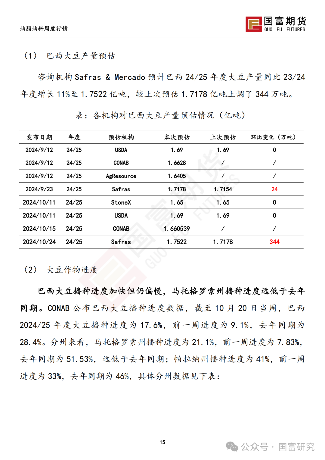 【国富豆系研究周报】美豆收割临近尾声 CBOT大豆小幅反弹  第17张