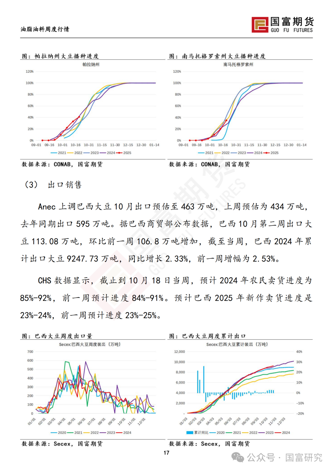 【国富豆系研究周报】美豆收割临近尾声 CBOT大豆小幅反弹  第19张