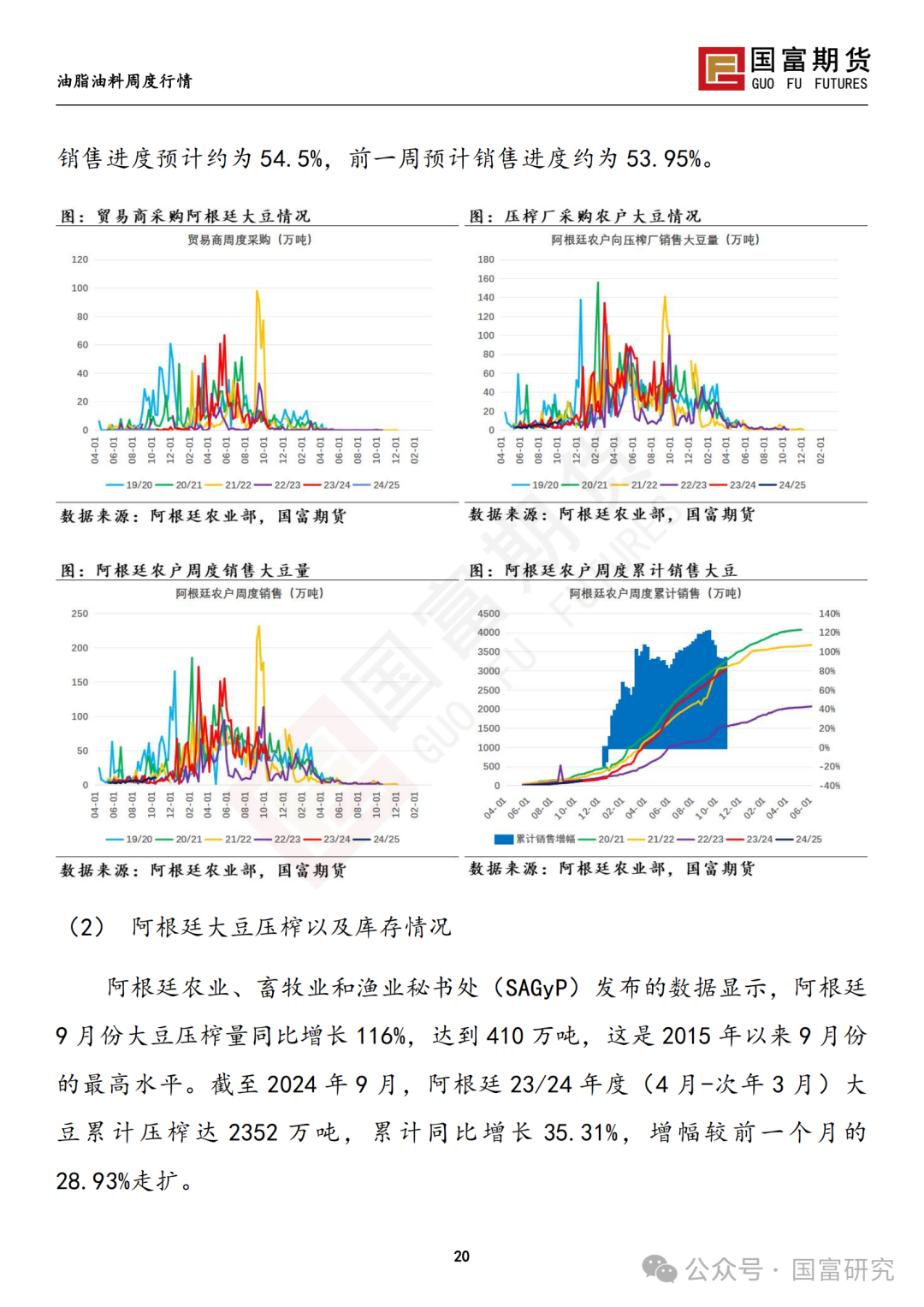 【国富豆系研究周报】美豆收割临近尾声 CBOT大豆小幅反弹  第22张