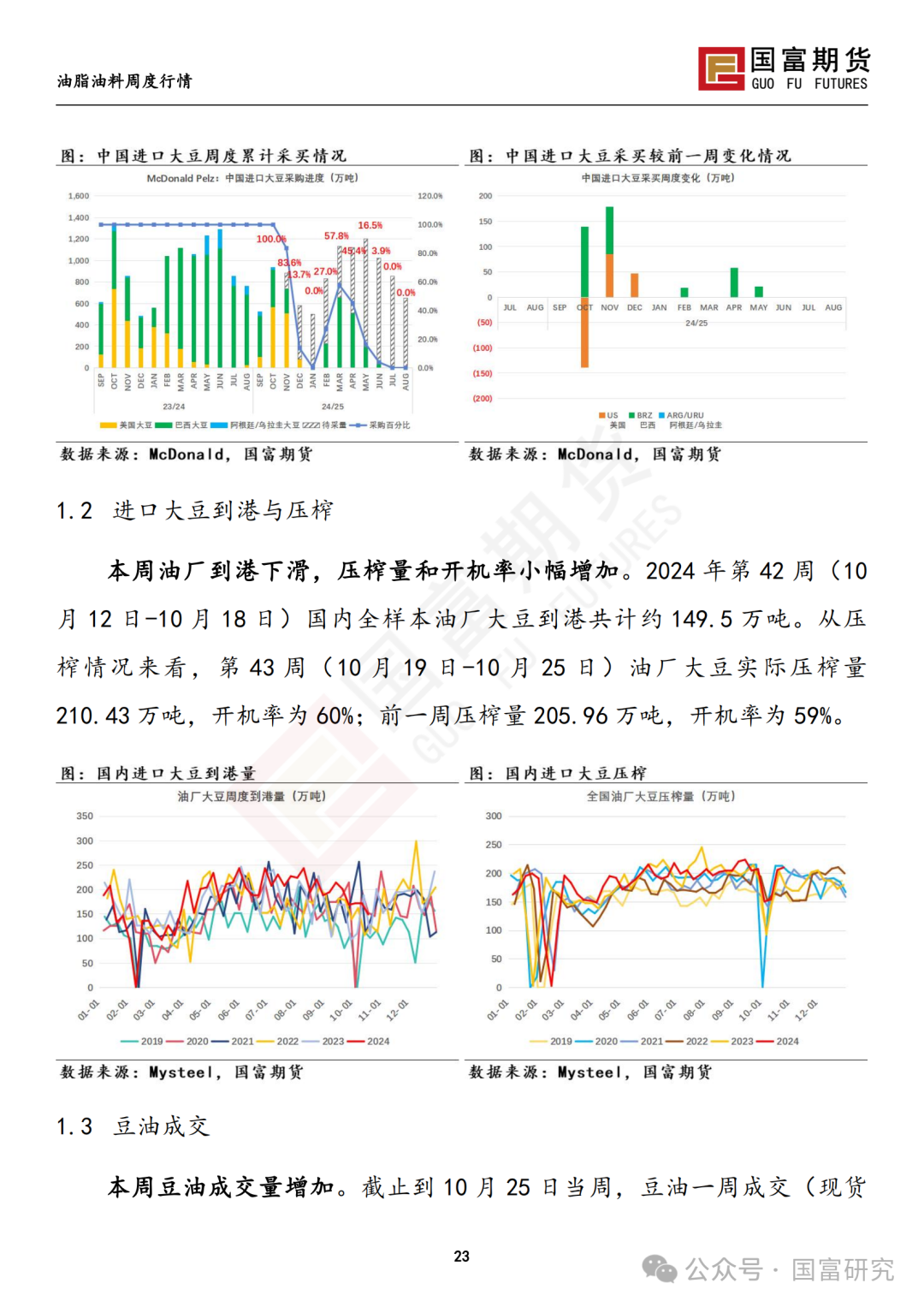 【国富豆系研究周报】美豆收割临近尾声 CBOT大豆小幅反弹  第25张