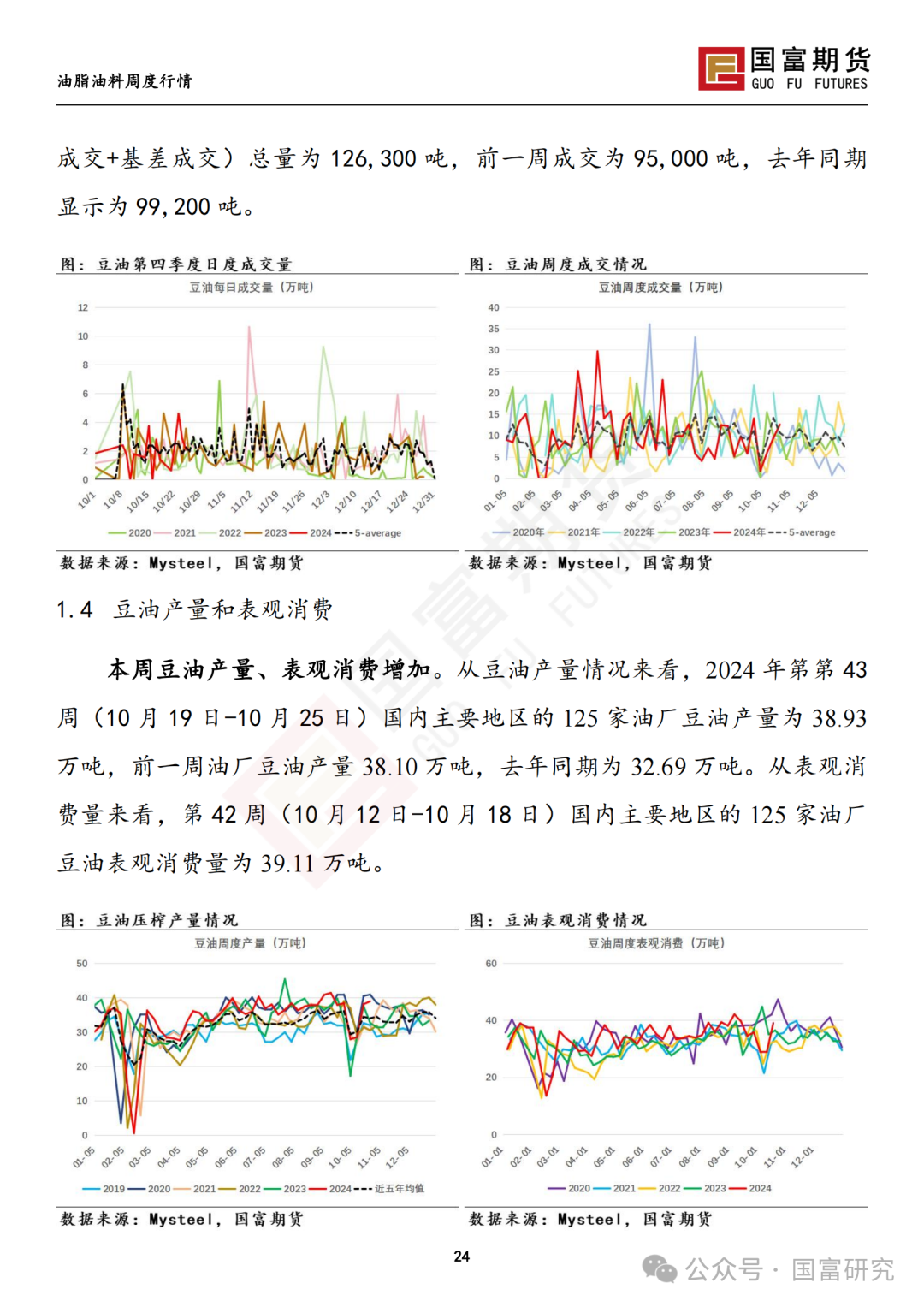 【国富豆系研究周报】美豆收割临近尾声 CBOT大豆小幅反弹  第26张