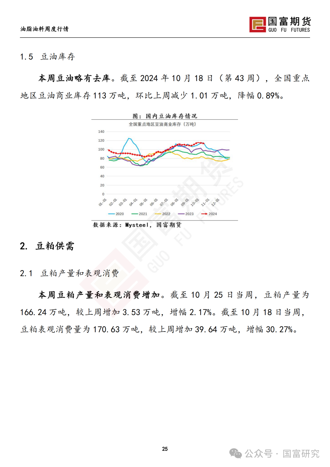 【国富豆系研究周报】美豆收割临近尾声 CBOT大豆小幅反弹  第27张