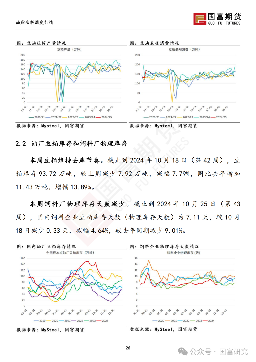 【国富豆系研究周报】美豆收割临近尾声 CBOT大豆小幅反弹  第28张