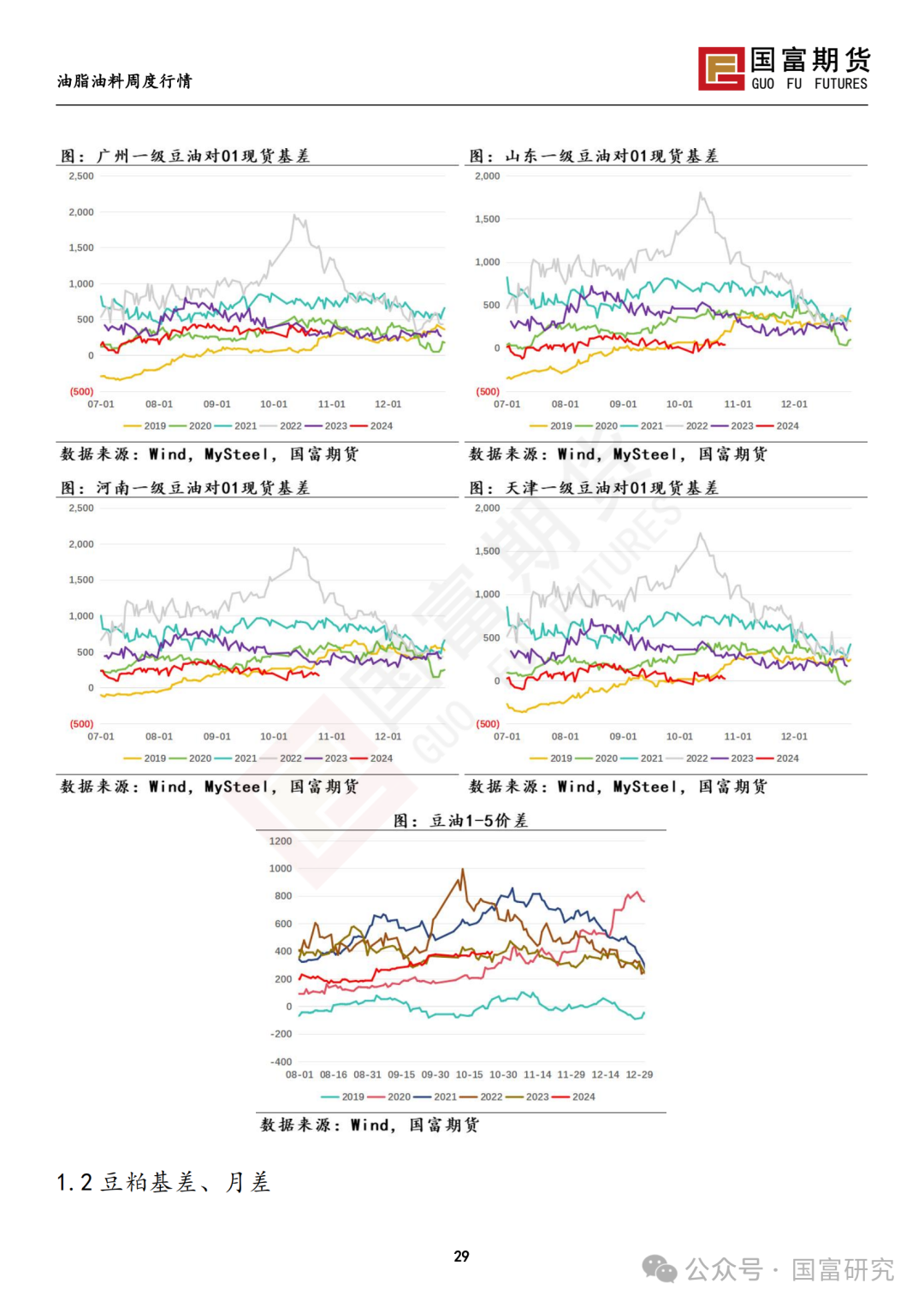 【国富豆系研究周报】美豆收割临近尾声 CBOT大豆小幅反弹  第31张