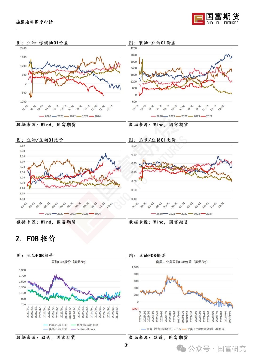 【国富豆系研究周报】美豆收割临近尾声 CBOT大豆小幅反弹  第33张