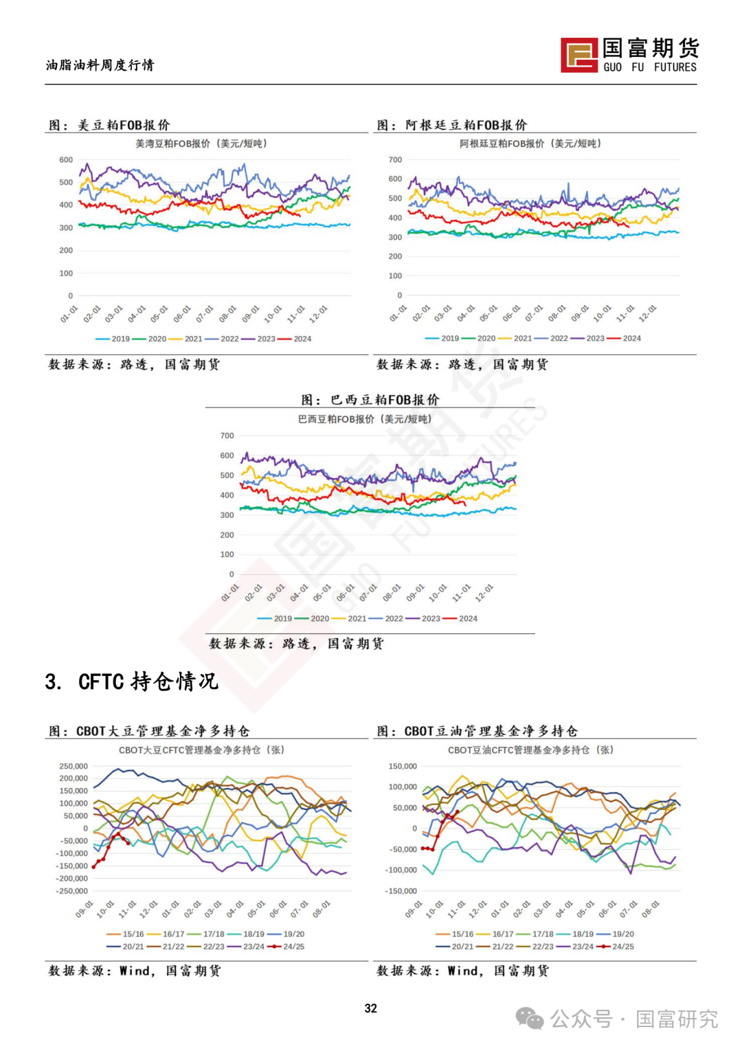 【国富豆系研究周报】美豆收割临近尾声 CBOT大豆小幅反弹  第34张