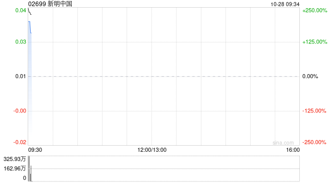 新明中国公布将于10月28日上午起复牌