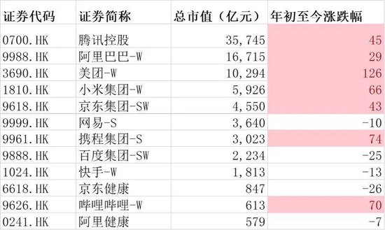 腾讯阿里美团们走出历史低谷重回上升期的三个标志  第2张