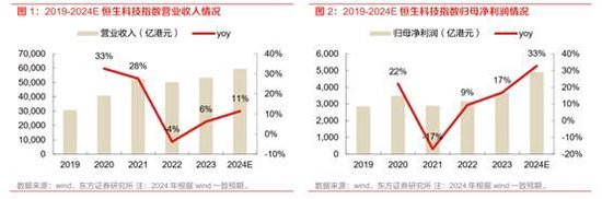 腾讯阿里美团们走出历史低谷重回上升期的三个标志  第3张