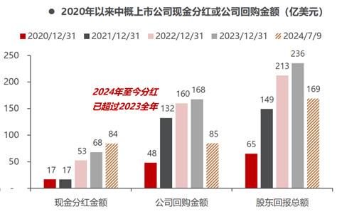 腾讯阿里美团们走出历史低谷重回上升期的三个标志  第4张