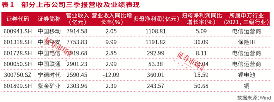 牛市振荡期，新质生产力受推崇  第2张