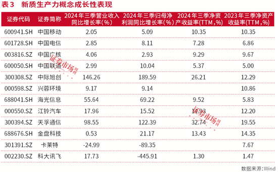 牛市振荡期，新质生产力受推崇  第4张