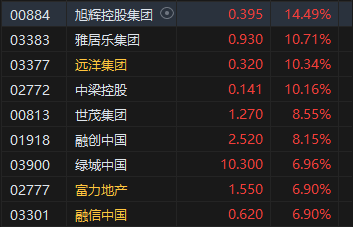 收评：港股恒指涨0.04% 科指涨0.79%小鹏汽车涨超7%  第6张