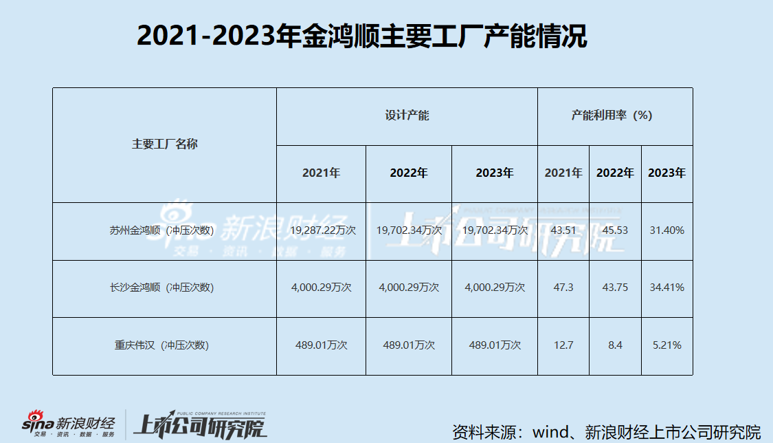 金鸿顺重组标的系欧菲光关联方 停牌前日股价异动是否内幕信息泄露  第4张