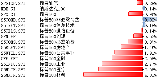 美科技股10月21日-25日表现略优 关注本周重要数据  第1张