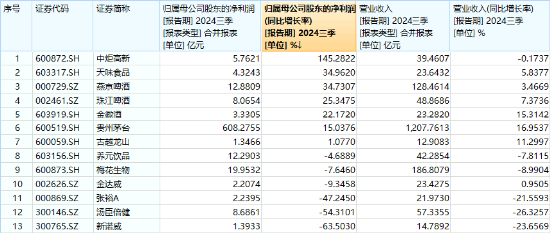 沪指收复3300点！成份股业绩亮眼，食品ETF（515710）涨2.22%！龙头房企全线飘红，地产ETF放量拉升超2%！  第3张