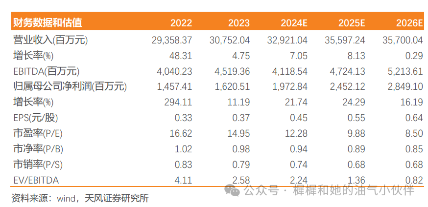 【天风能源】海油工程点评：Q3业绩符合预期  第1张