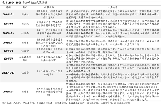 海通策略：并购重组大幕正启 本次将打开跨行业并购空间  第3张