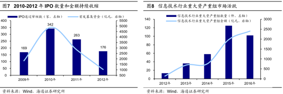 海通策略：并购重组大幕正启 本次将打开跨行业并购空间  第5张