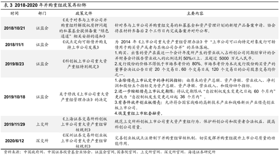 海通策略：并购重组大幕正启 本次将打开跨行业并购空间  第9张