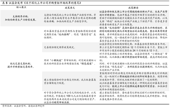 海通策略：并购重组大幕正启 本次将打开跨行业并购空间  第13张